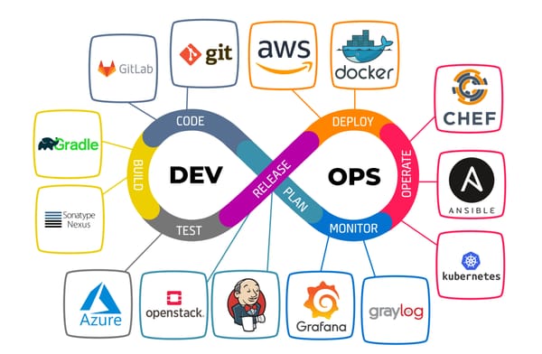 10 DevOps Mistakes That Are Killing Your Velocity (And How to Fix Them)