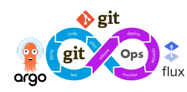 Why GitOps Is Eating DevOps (And How You Can Ride the Wave)